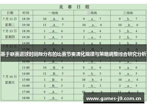 基于联赛进球时间段分布的比赛节奏演化规律与策略调整综合研究分析 基于联赛进球时间段分布的比赛节奏演化规律与策略调整综合研究分析